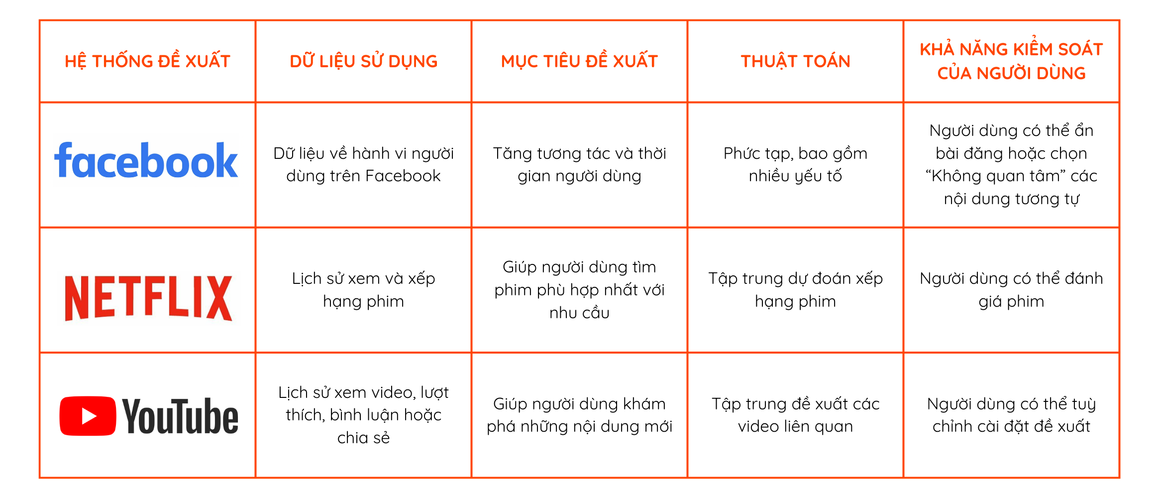 so-sanh-thuat-toan-giua-cac-nen-tang