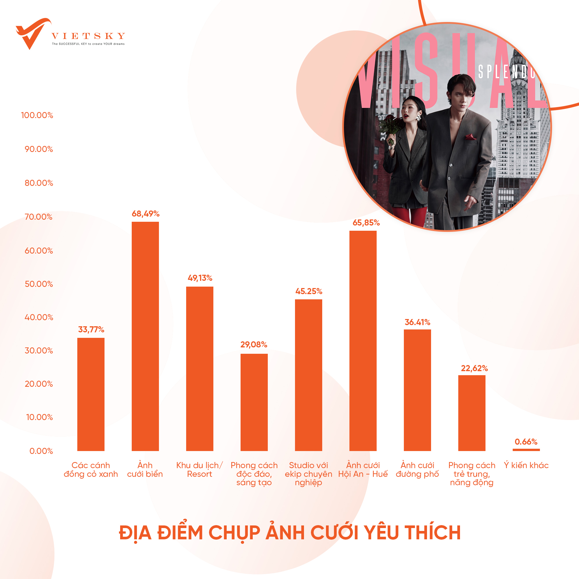 chien-luoc-marketing-cho-studio-chup-anh-cuoi