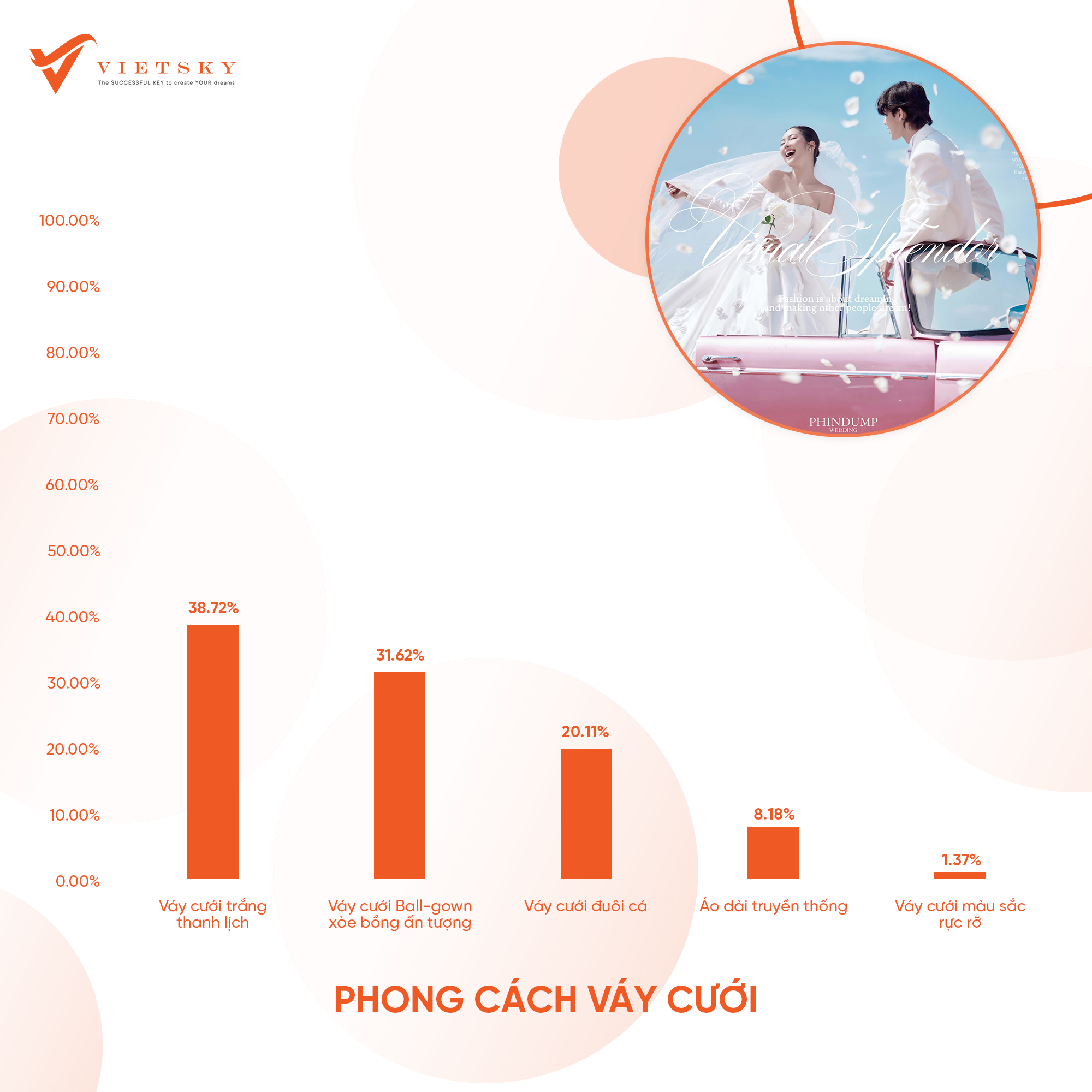 bao-cao-thi-truong-nganh-cuoi-phong-cach-vay-cuoi-yeu-thich