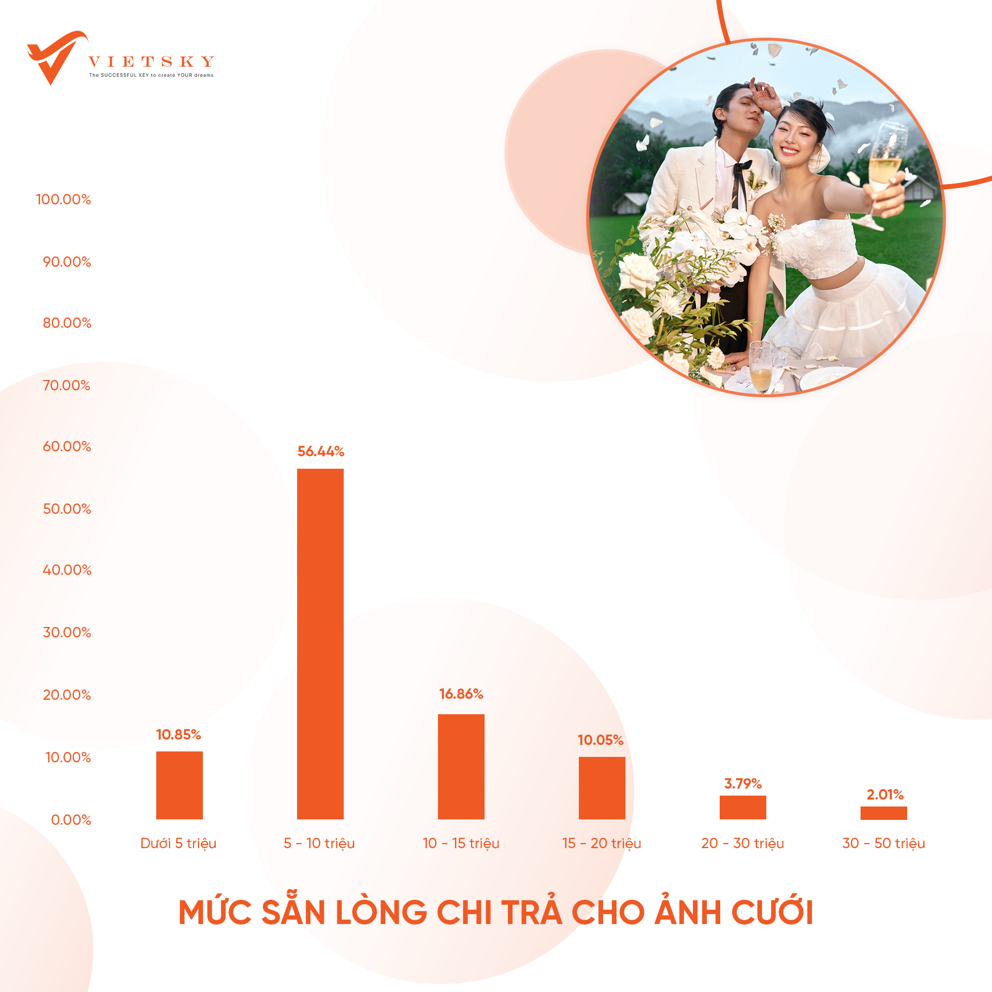 chien-luoc-marketing-ve-gia-dich-vu-chup-anh-cuoi