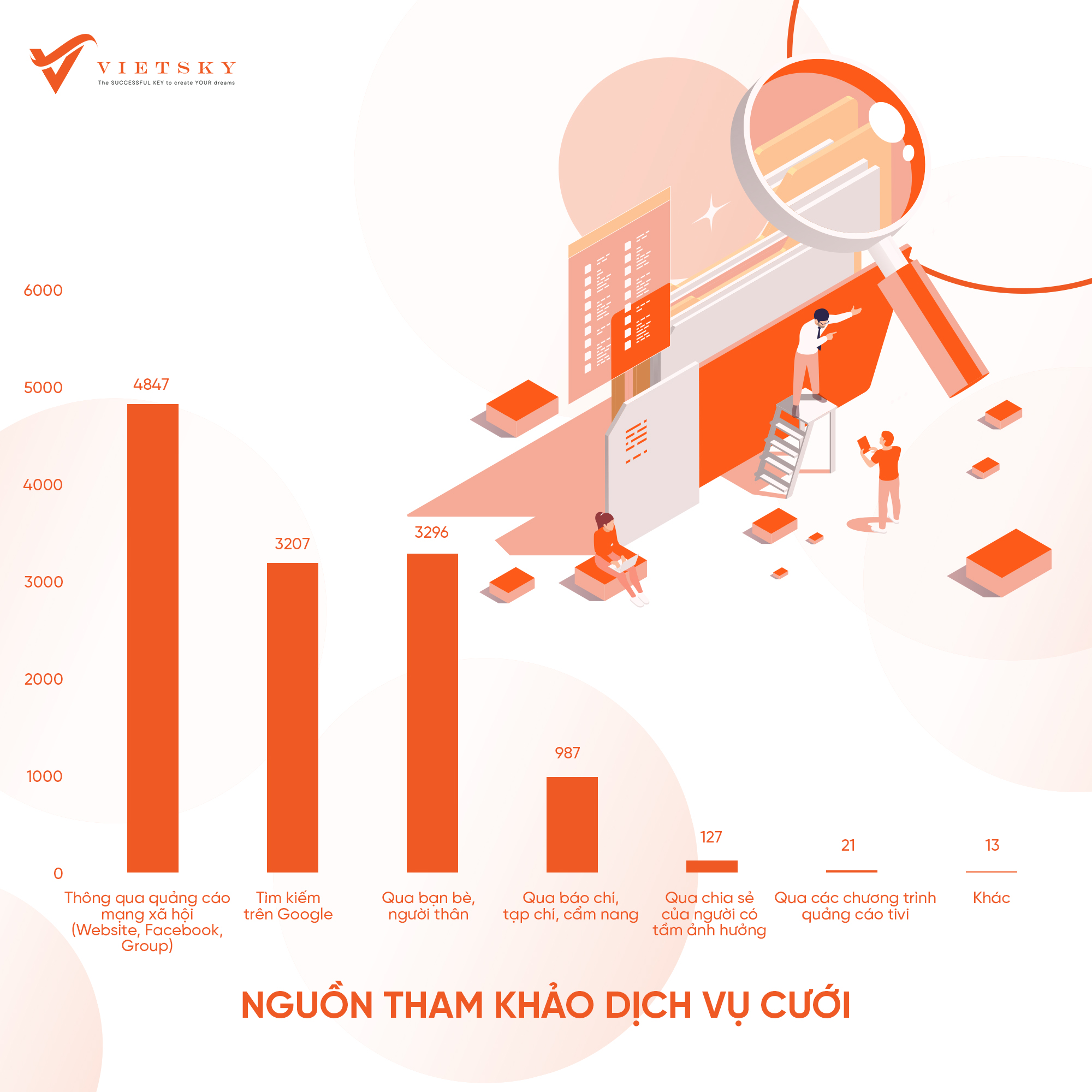 agency-marketing-nguon-tham-khao-dich-vu