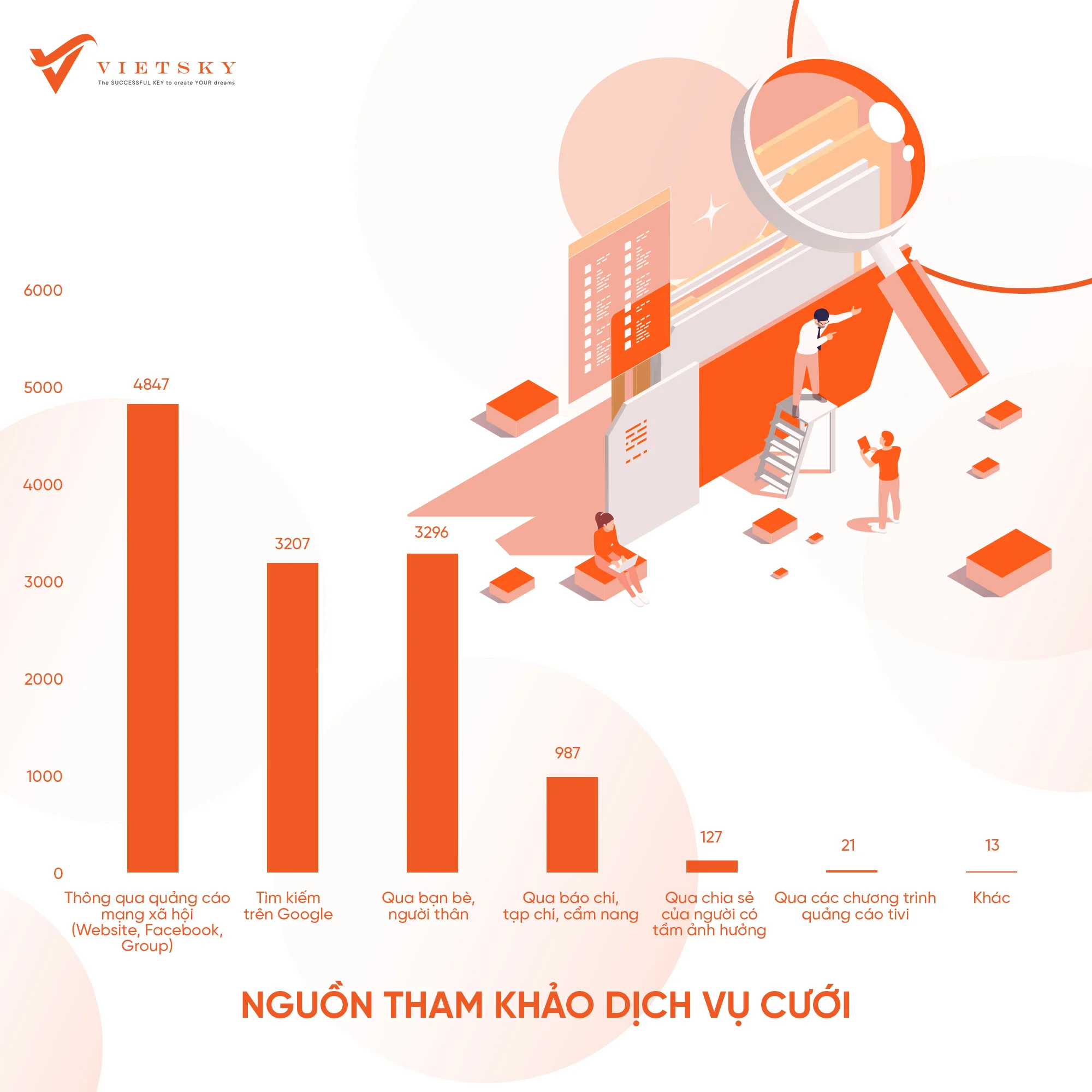 agency-marketing-nguon-tham-khao-dich-vu