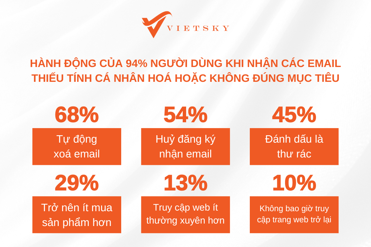 dich-vu-xay-dung-email-marketing-hieu-qua