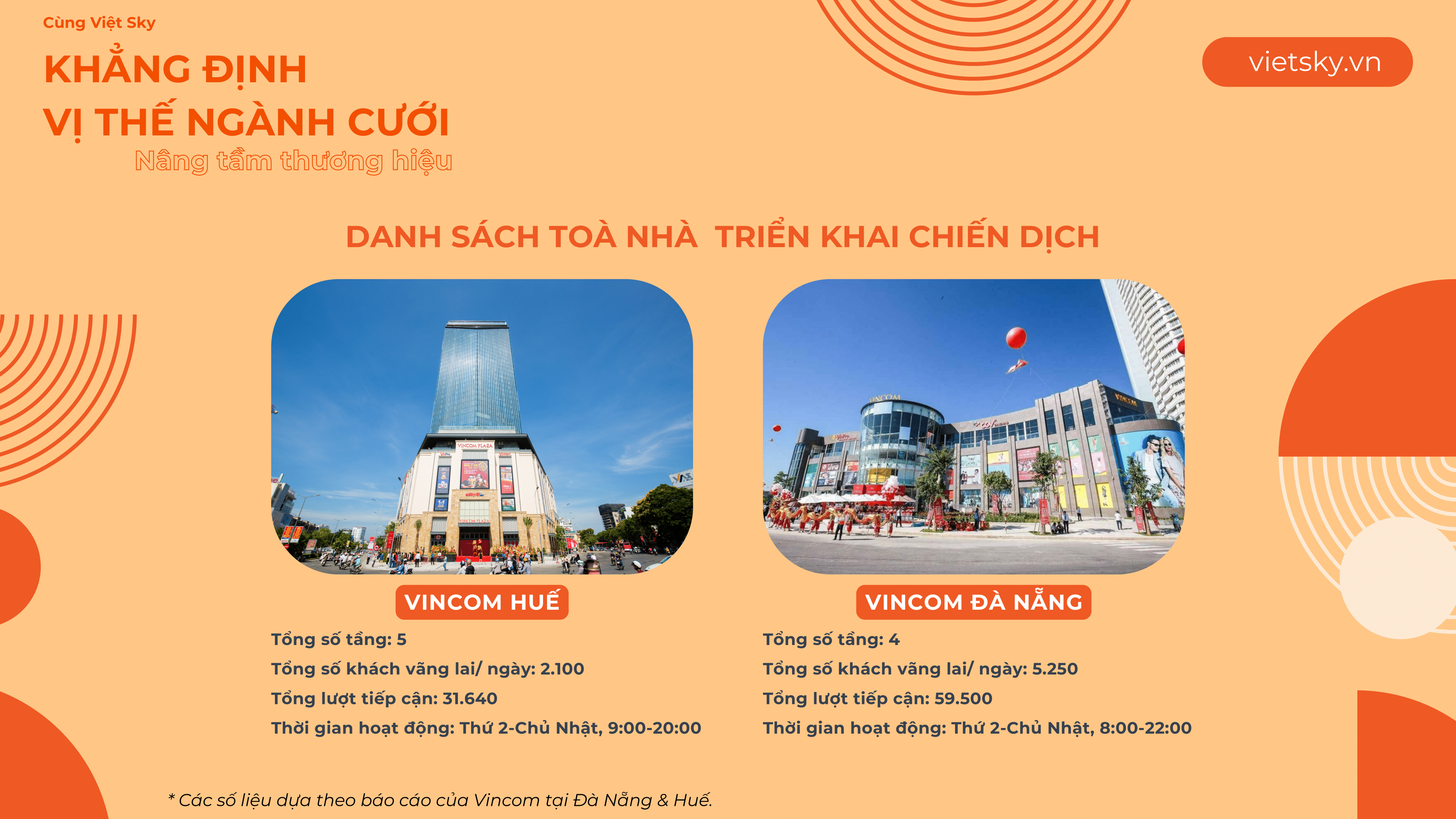 hoat-dong-digital-poster-chien-dich-marketing-nganh-cuoi