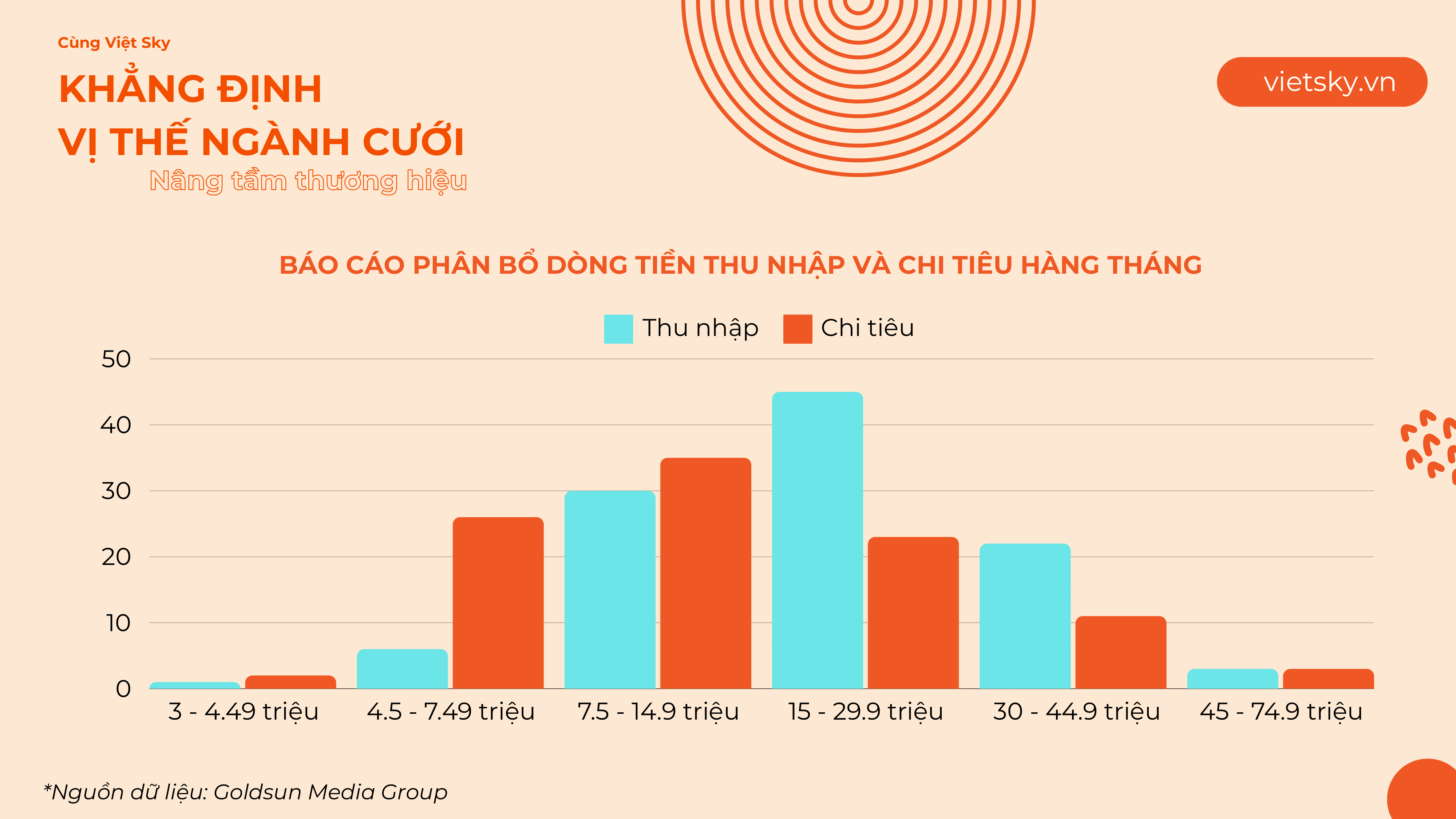 phan-tich-chien-dich-marketing-nganh-cuoi