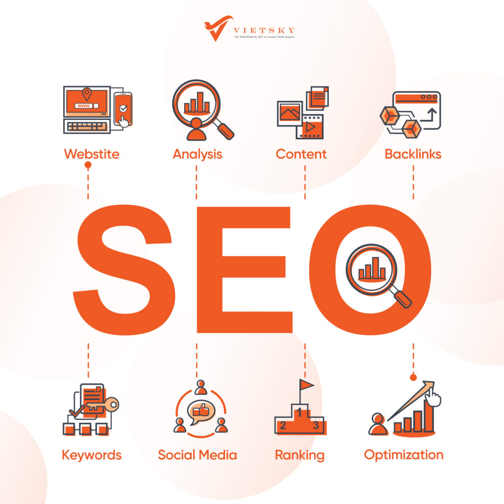 dich-vu-viet-bai-seo-marketing-tron-goi